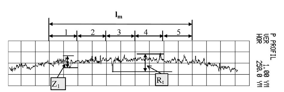 Abb. 2: Auch bei optimaler Bearbeitung bleibt bei Titan eine Oberflächenrauhigkeit von mehr als 1 ?m [2]