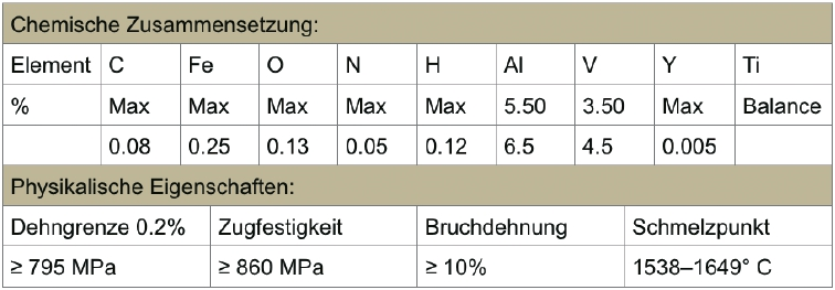 Tab. 1: Materialeigenschaften Viteo Base und Viteo Screw.