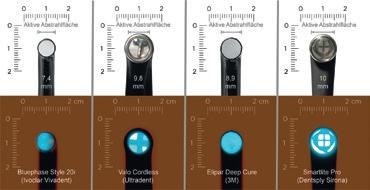 Abb. 2: Die effektive Abstrahlfläche eines Lichtpolymerisationsgerätes ist immer kleiner als der Lichtleiteraußendurchmesser, da hier die Ummantelung mitgemessen wird. Dieser Außendurchmesser ist allerdings derjenige, der in der Regel in Prospekten kommuniziert wird. Die Abbildung verdeutlicht anhand von 4 exemplarischen „State of the Art“-Lichtpolymerisationsgeräten den effektiven Querschnitt der Abstrahlfläche (Daten von BlueLight Analytics Inc., Halifax, Kanada). In der unteren Reihe sind die eingeschalteten Lichtpolymerisationsgeräte durch einen orange-Filter hindurch fotografiert um die Lichtemission zu zeigen.