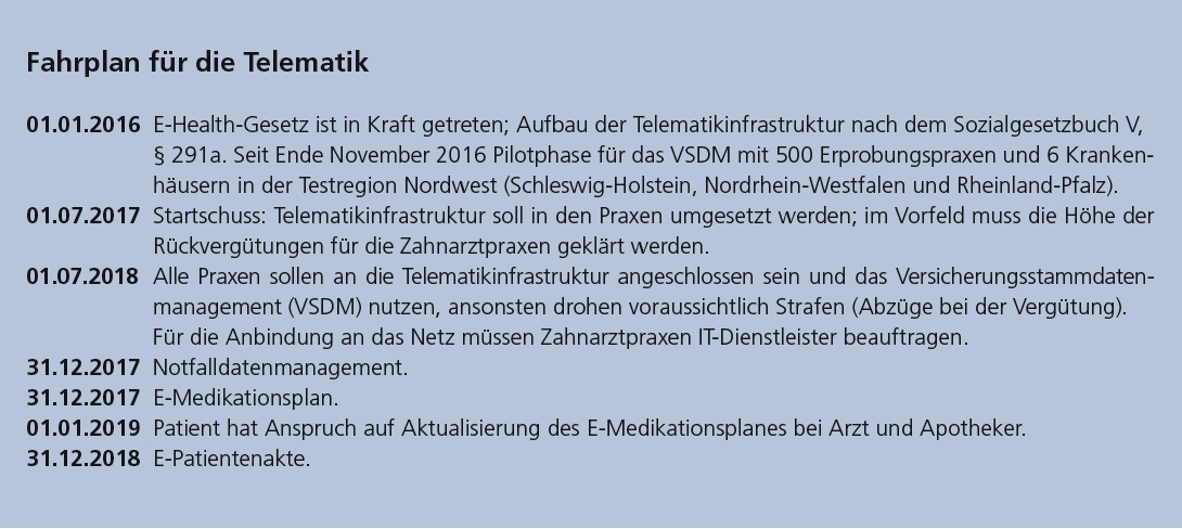 Fahrplan für die Telematik.