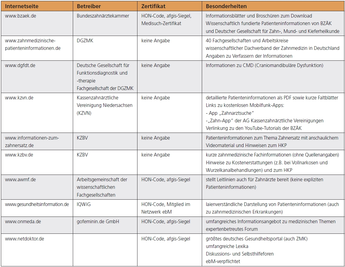 Tab. 1: Einige gute Patienteninformationsseiten.