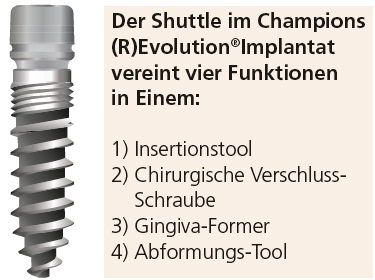 Das Champions (R)Evolution® System.