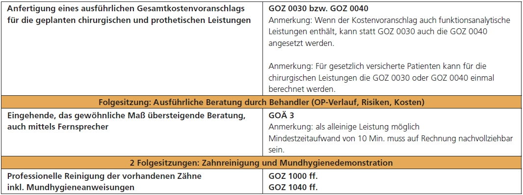 Abb. 2