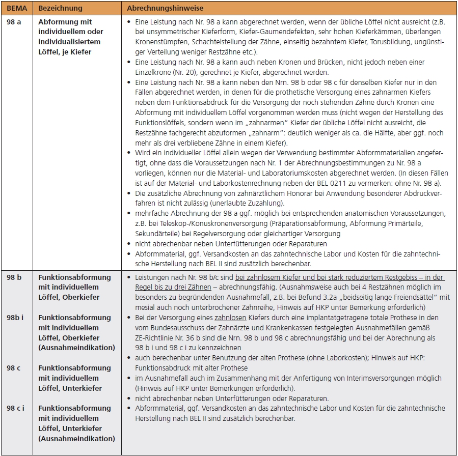 Beispiel 2