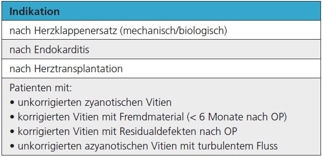 Tab. 2: Indikationen zur Endokarditisprophylaxe.