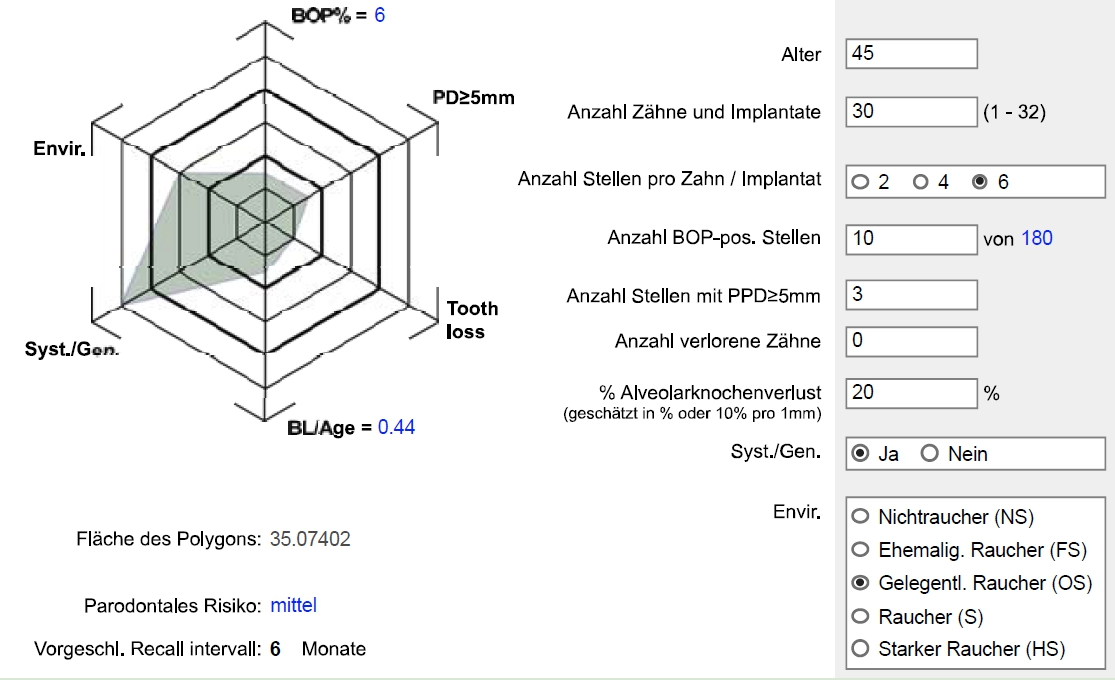 Abb. 3: Parodontale Risikobestimmung nach Therapiebeginn, Berner Spinne (Lang & Tonetti, 2003).
