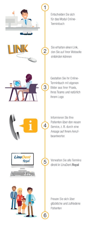 Online-Terminbuch