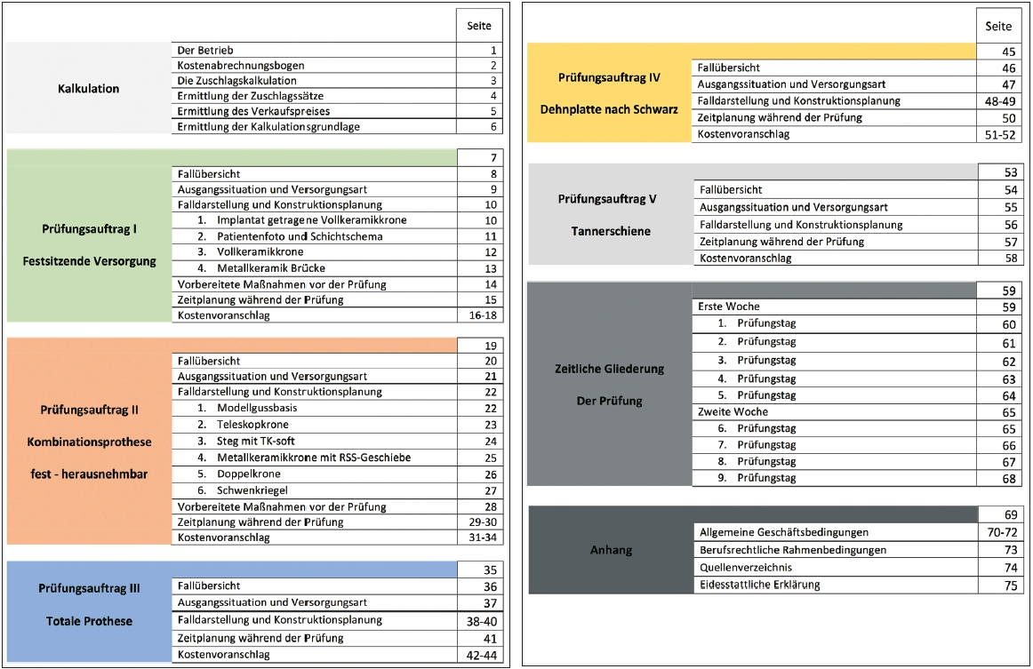 Abb. 3a u. b: Inhaltsverzeichnis für das Umsetzungskonzept.