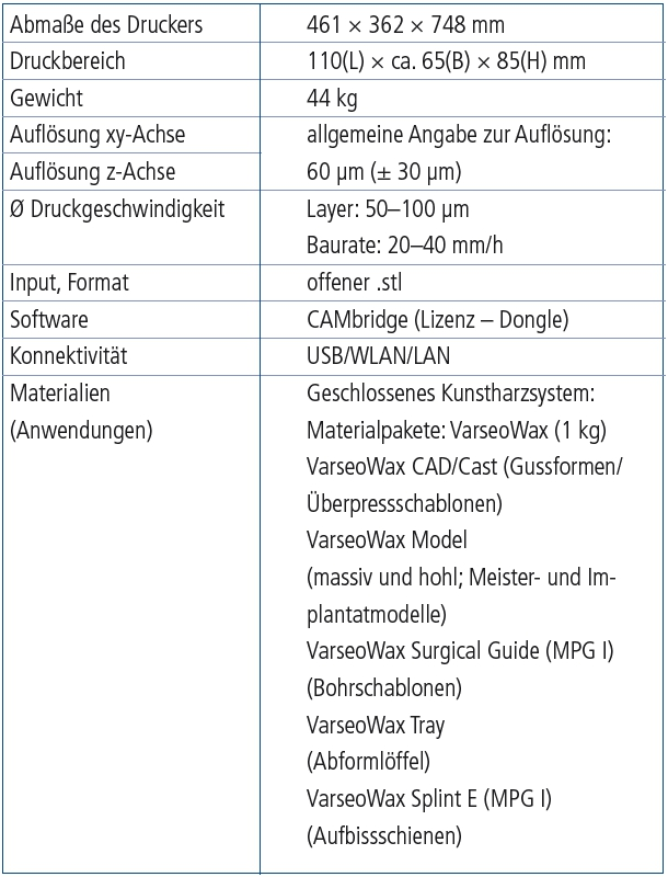 Tab. 2: Daten zum 3D-Drucksystem Varseo S von BEGO.