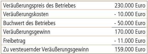 Beispiel 2