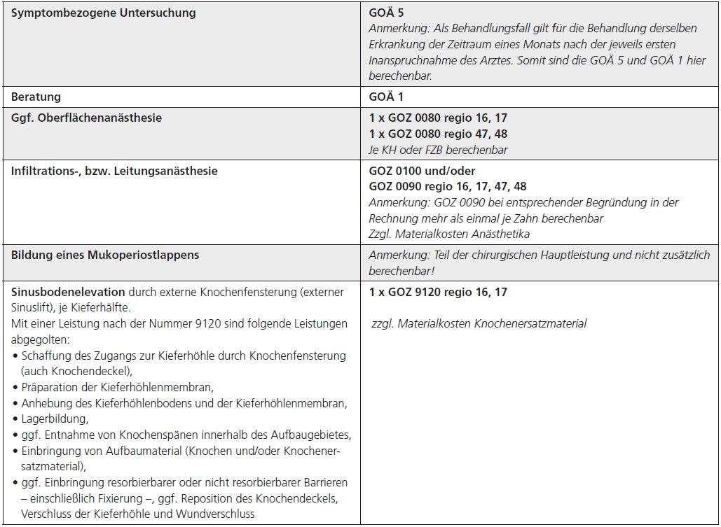 Abb. 3