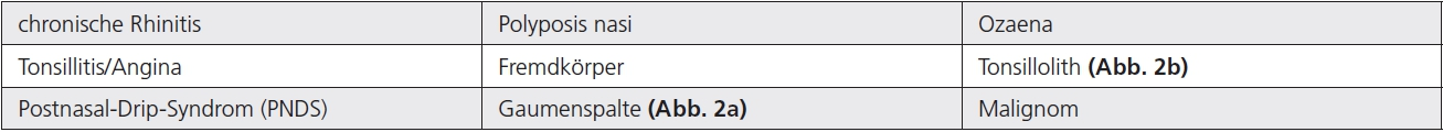 Tab. 2: HNO-Bereich als Quelle für schlechten Atem.