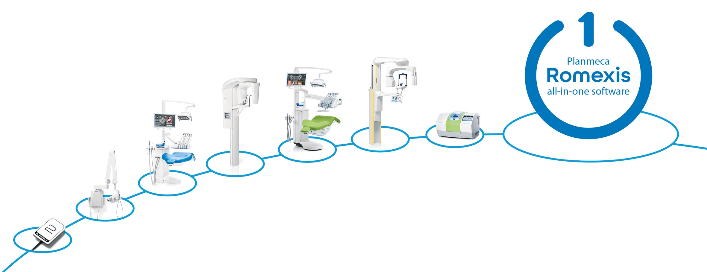 Abb. 3: Implantologie auf dem Stand der Technik. Heute führen Softwareplattformen sämtliche Daten zusammen und vernetzen alle Geräte in einem intelligenten Workflow.