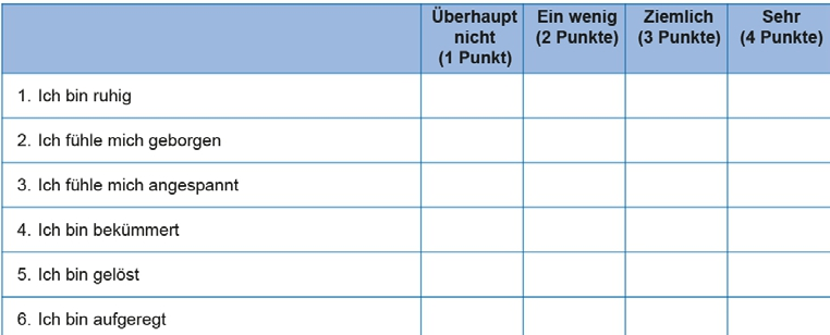 Abb. 3: Patientenfragen STAI, 1. bis 20. [17] (Ausschnitt).