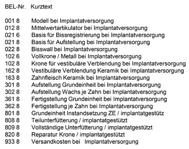 Abb. 3: Übersicht der für Ausnahmefälle nach Nr. 36 der Zahnersatzrichtlinien neu in das BEL II aufgenommenen Leistungen.