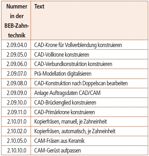 Tab. 1b: Fortsetzung der Tabelle.