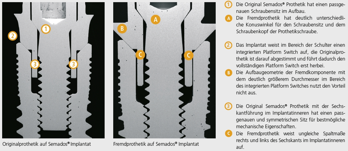 Abb. 3: Die Überlegenheit der Passform und des Zusammenspiels von Originalkomponenten lassen sich an markanten Punkten deutlich aufzeigen.