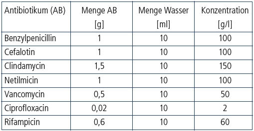 Nach Witso.