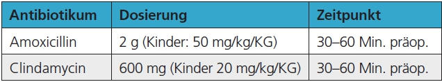 Tab. 3: Antibiotika zur Endokarditisprophylaxe.