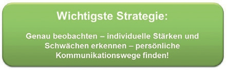 Abb. 2: Wichtigste Strategie in der Kommunikation mit Demenzkranken.