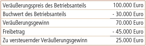 Beispiel 3