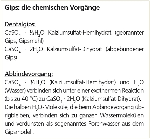 Gips: die chemischen Vorgänge.