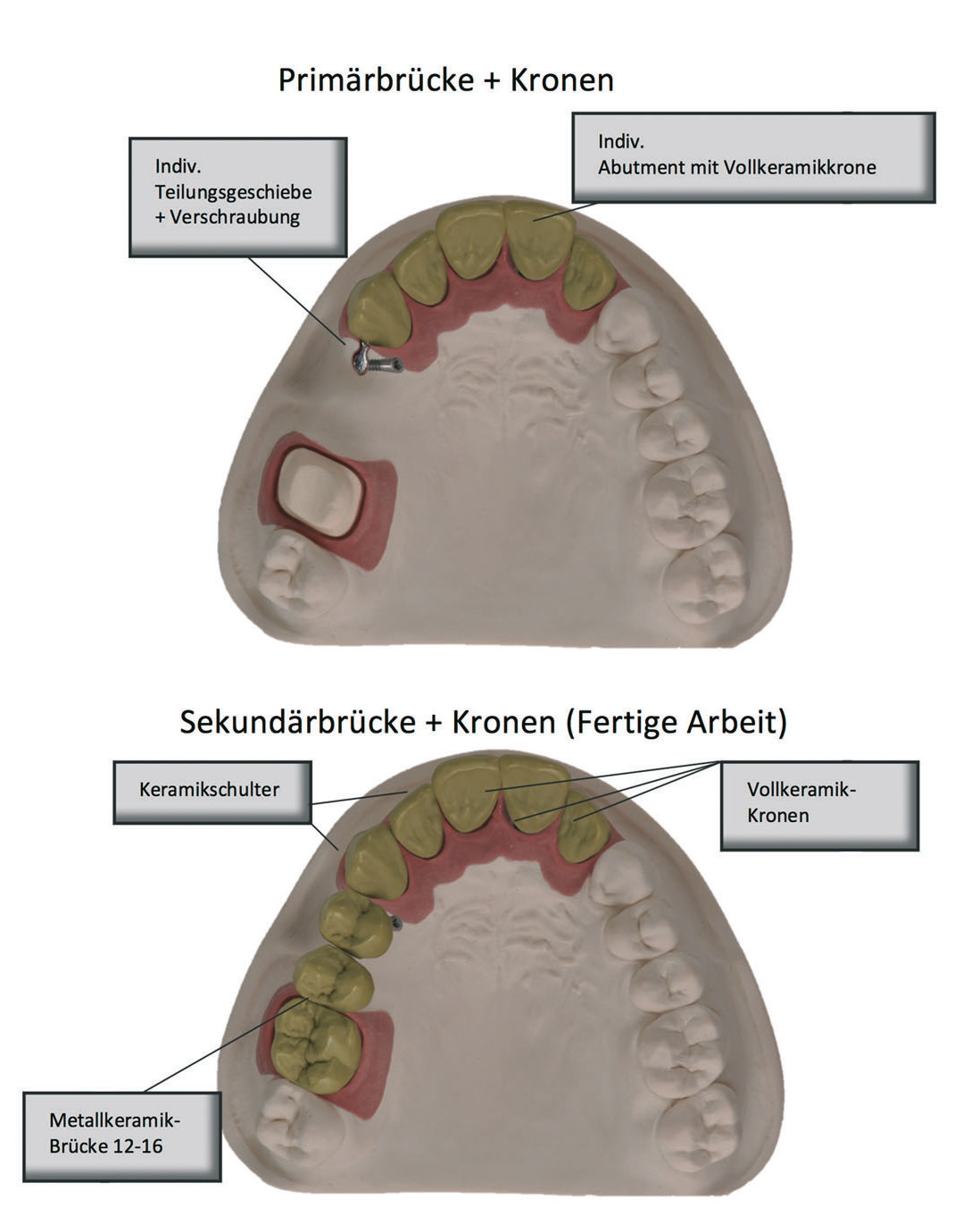Abb. 4a: Die Aufgabenstellung.