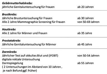 Tabelle 1: Gesetzliches Früherkennungsprogramm.
