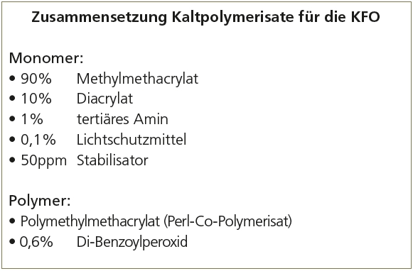 Abb. 35: Zusammensetzung von Kaltpolymerisaten für die KFO. Quelle: Dentaurum
