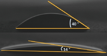 Abb. 6 und 7: Nach einer zweiminütigen, „chair-side“ Zirkon-Plasma-Aktivierung mit Nadel-Düsenaufsatz bei einer Distanz von 2 mm reduziert sich der Wassertropfen-Oberflächen-Winkel von 40 auf 14 Grad und vergrößert damit die Oberflächenbenetzung, was die Osseointegration nochmals begünstigt.