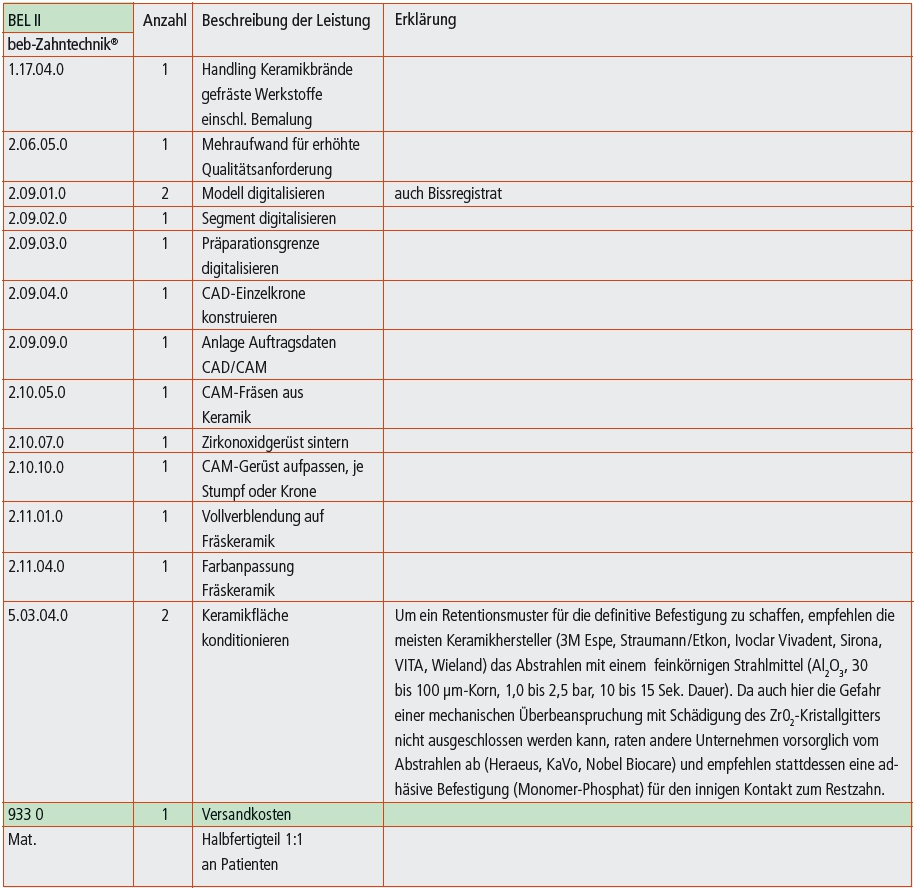 Fortsetzung Tab. 2
