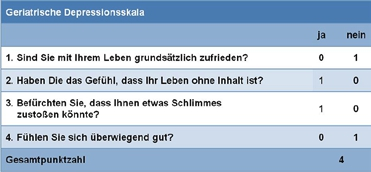 Abb. 4: Geriatrische Depressionsskala (GDS – verkürzt).