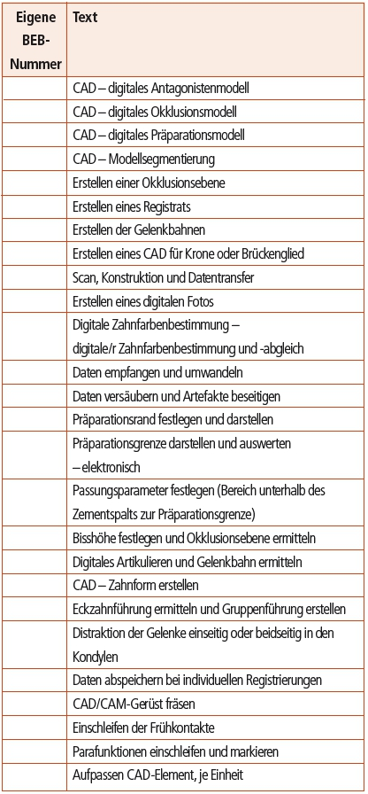 Tab. 2: Beispiele für eigene Positionen.
