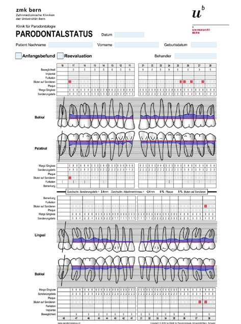 Abb. 4: Parodontalstatus und Bleeding on Probing (BOP) nach Therapiebeginn.