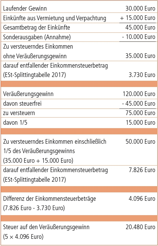 Beispiel 4