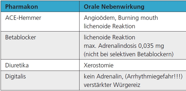 Tab. 5: Nebenwirkungen von Herzinsuffizienz-Pharmaka.