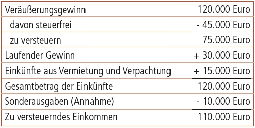 Beispiel 5