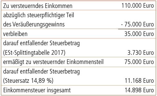 Beispiel 5.1