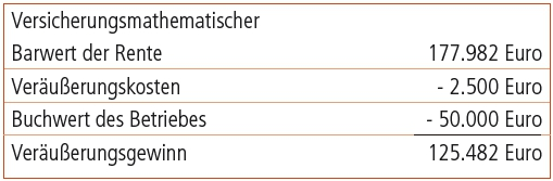 Beispiel 6