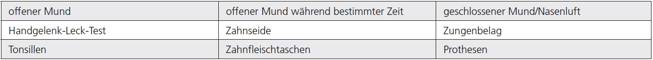 Tab. 4: Orte der Probenentnahme für organoleptische Bewertung.