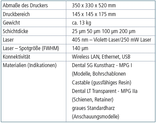 Tab. 5: Daten zum 3D-Drucksystem Form 2 von Formlabs.