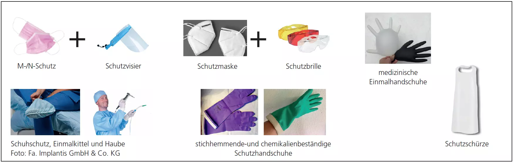 Abb. 1: Mögliche Bestandteile einer persönlichen Schutzausrüstung. Die Risikoanalyse des Praxisbetreibers legt fest, wer was wann zu tragen hat.