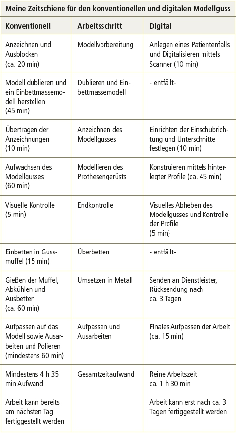 Tabelle