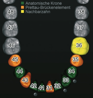 Abb. 8: Angelegter Patientenfall.