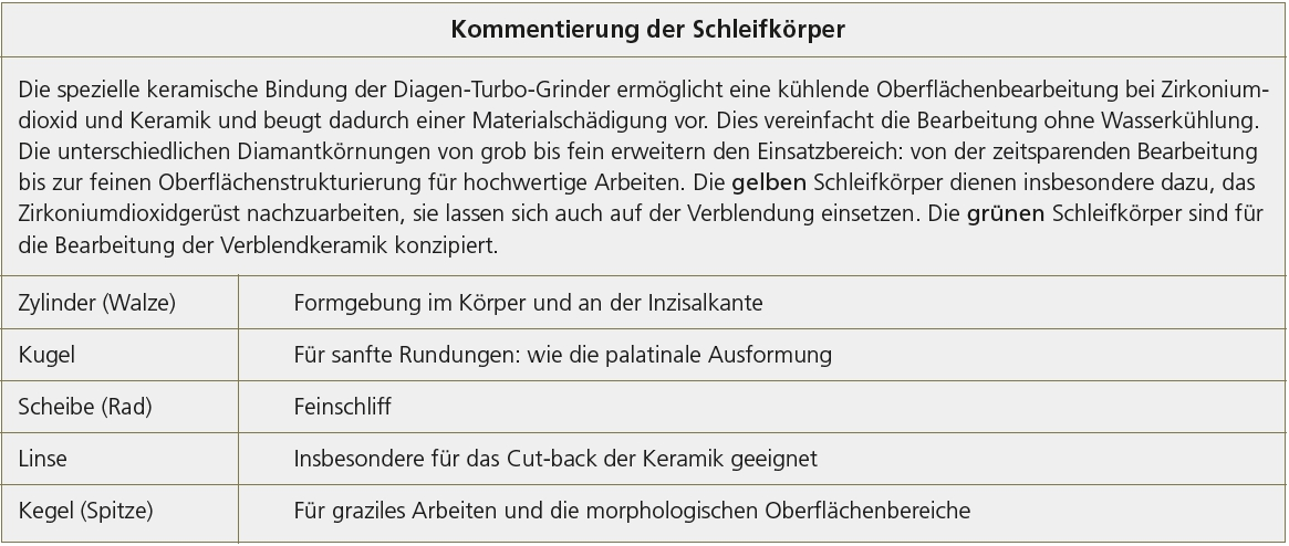 Kommentierung der Schleifkörper