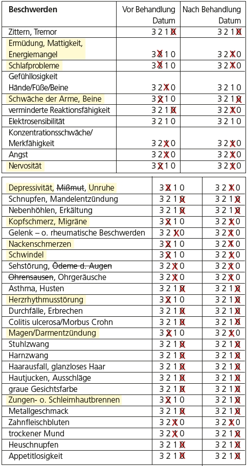 Abb. 20a u. b: Die Stärke der Symptome ist abgemildert.
