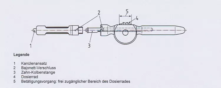 Abb.1 - Dosierrad-Spritze DIN 13989.