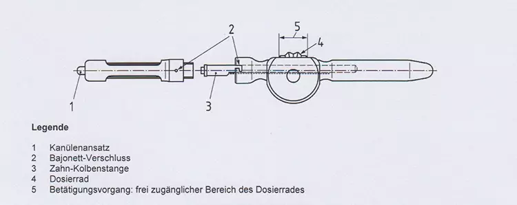 Abb. 1a: Dosierrad-Spritze Zeichnung.