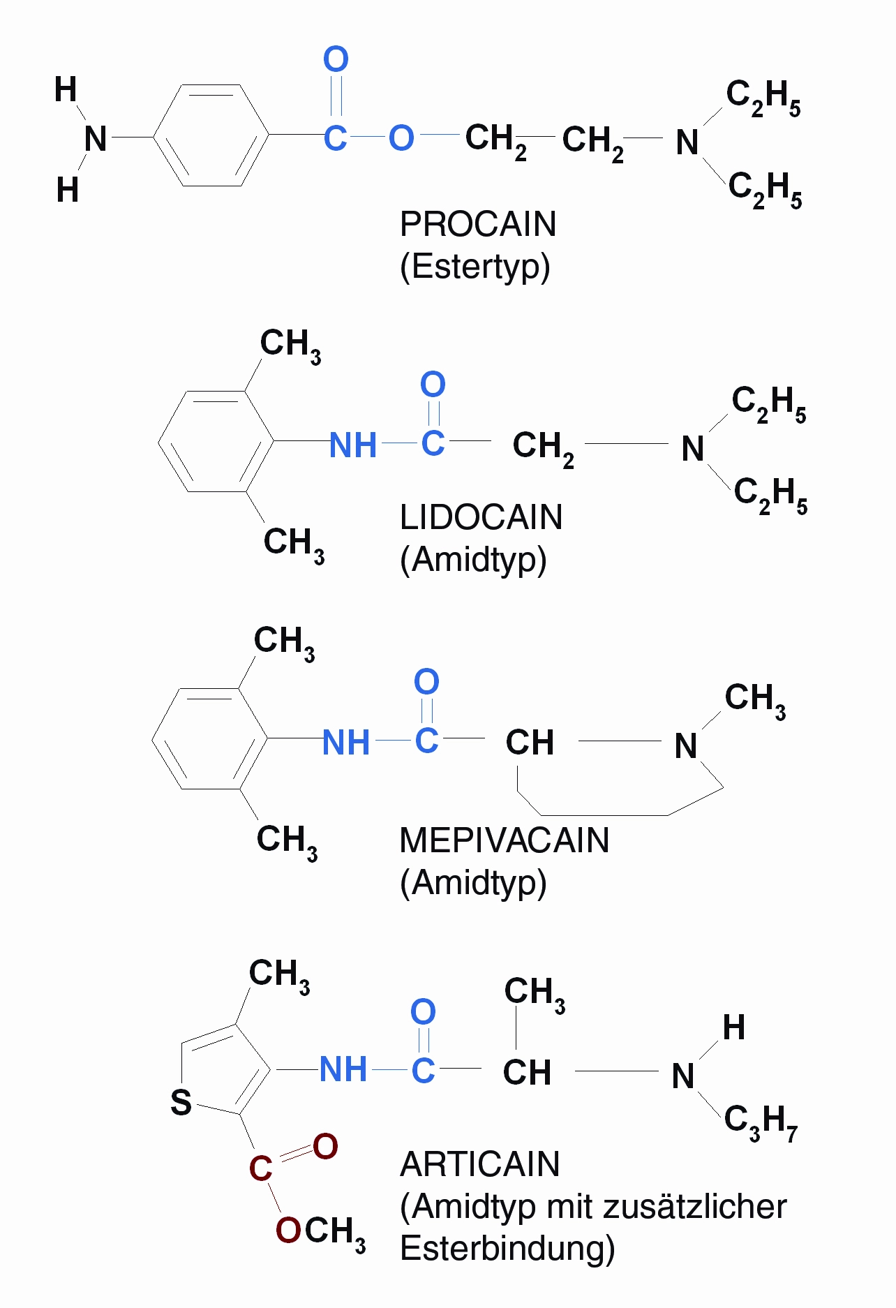 Abb. 2: Strukturformeln zum Metabolismus von Articain.