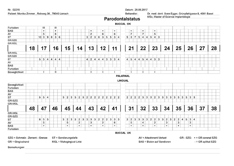 Abb. 43 und 43a: Parodontalstatus 2-Jahres-Follow-up zeigt ein stabiles Resultat im Vergleich zur Ausgangssituation.